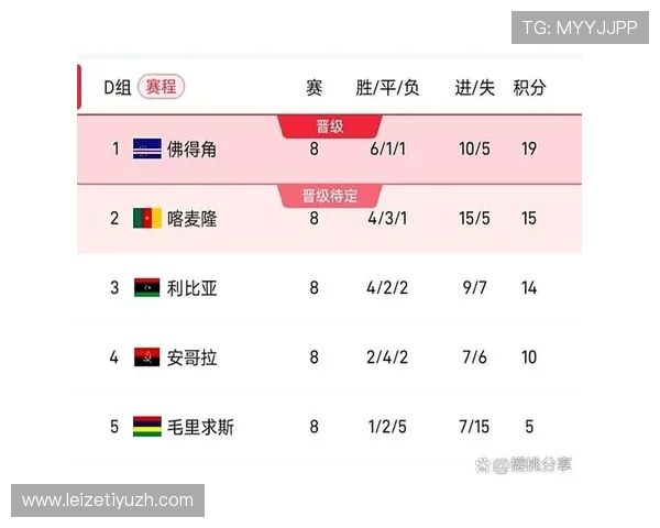 世界杯小组赛西班牙对佛得角晋级几率分析及赛后走势预测指南